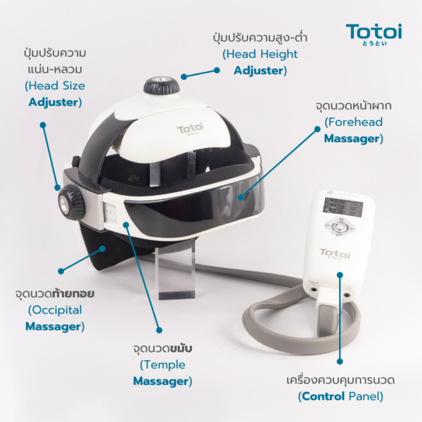 TOTOI Head Massager รุ่น Full-Helmet เครื่องนวดหัว Full Helmet 3-in-1 นวดขมับ หน้าผาก และท้ายทอย-3