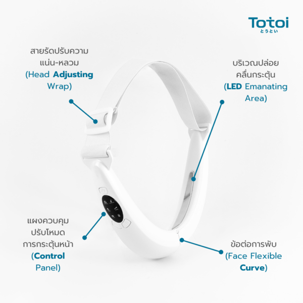 TOTOI Face V-shaper เครื่องกระชับหน้า V-shape หน้าเรียว ด้วยเทคโนโลยีใหม่สุด LED Photon Therapy-4